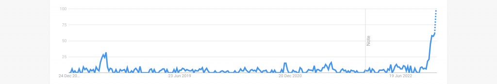 argentina shirt search trend data
