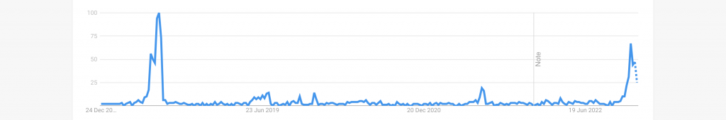 world cup trophy search trend